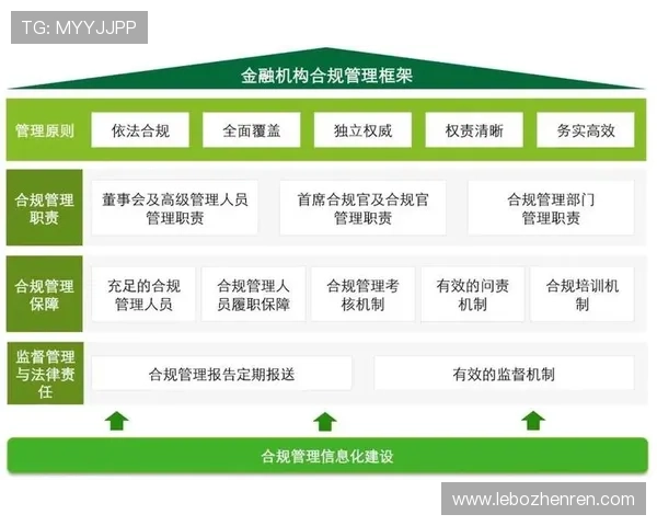 K8视讯安全合规标准解读,助力平台合法合规运营与用户信任建立